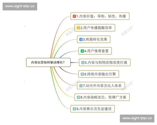 自媒体运营的核心专业知识与技能体系解析及学习方向推荐
